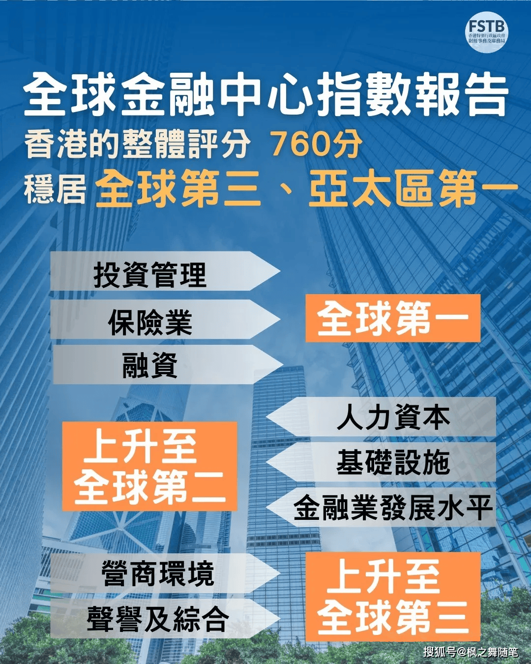 第154頁