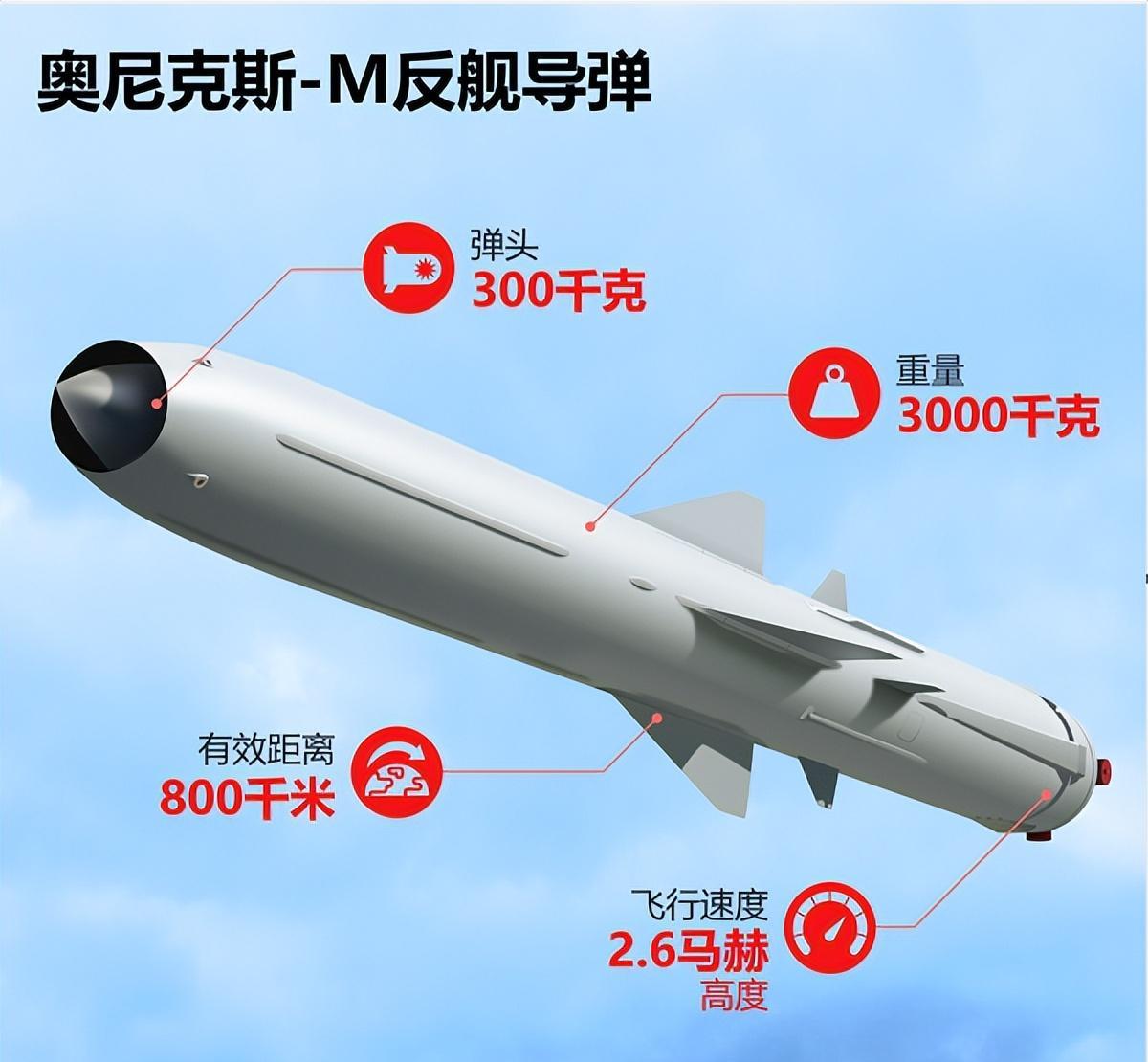 全球最頂尖反艦導(dǎo)彈，技術(shù)革新與軍事應(yīng)用，全球頂尖反艦導(dǎo)彈，技術(shù)革新與軍事應(yīng)用的探索