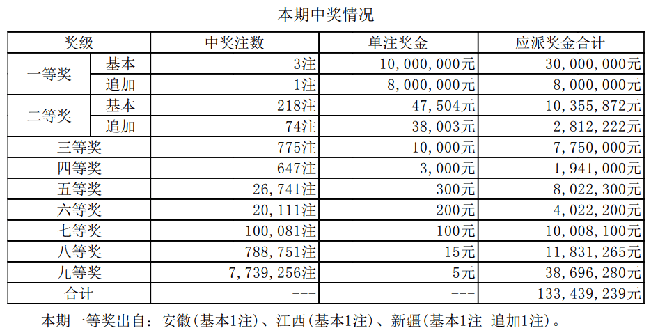 揭秘2025新奧最近開獎(jiǎng)記錄，探索彩票背后的秘密，揭秘新奧彩票開獎(jiǎng)記錄，探尋彩票背后的秘密，2025最新開獎(jiǎng)記錄全解析