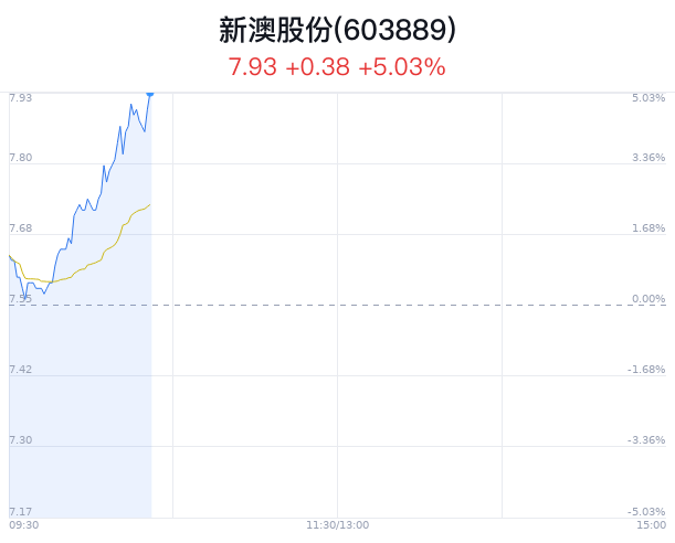 新澳今晚特9點(diǎn)30，探索未知的魅力與精彩，新澳今晚9點(diǎn)30分，探索未知的魅力和精彩之旅