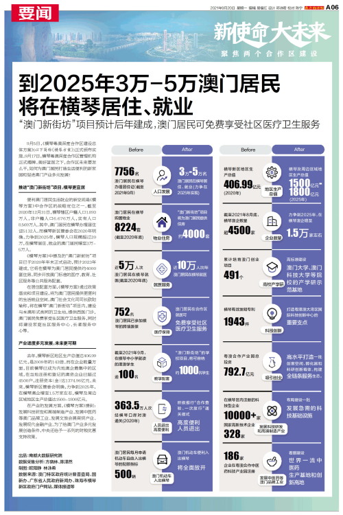 澳門碼表2025，全面解析與未來展望，澳門碼表2025全面解析與未來展望指南